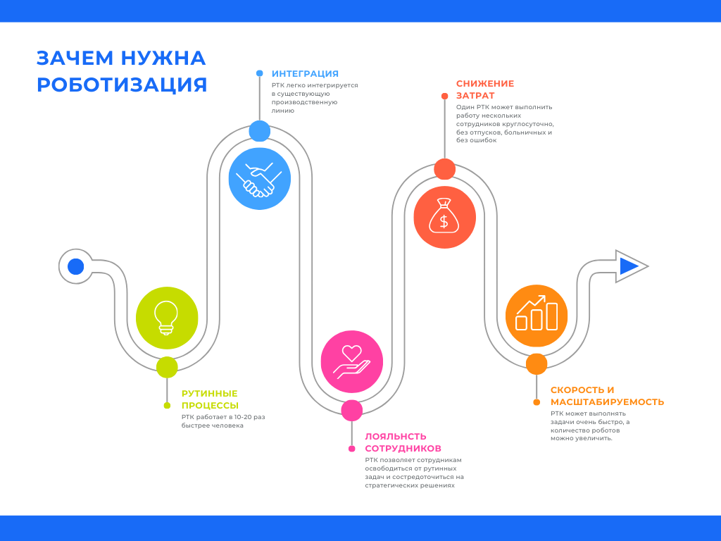 Схема: зачем нужна роботизация
