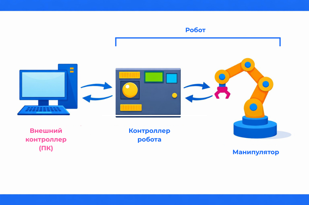 Программирование промышленных роботов