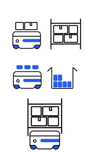 роботы для склада возможности